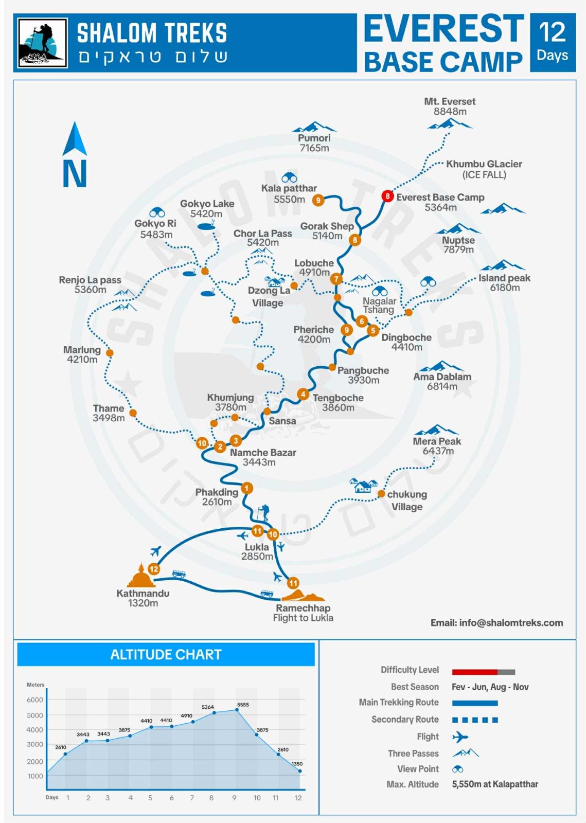 Trek Map